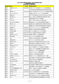 採択者一覧 - 平成28年度熊本地震復旧等予備費予算被災地域販路