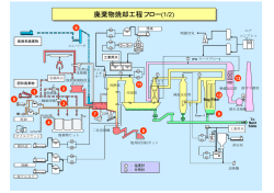 廃棄物焼却工程フロー(1/2)