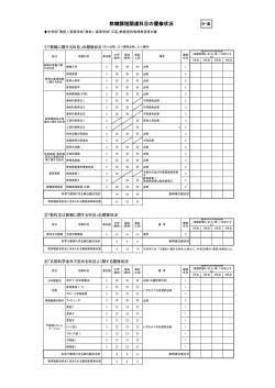 アート・デザイン学科