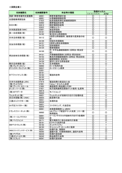 ＜民間企業＞ ATM 高齢・障害者雇用支援機構 48001 障害者雇用納付