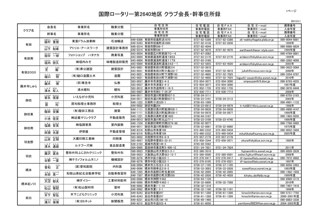 会長 幹事住所録 国際ロータリー第2640地区ホームページ