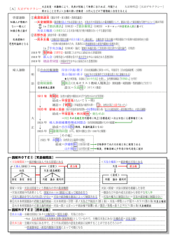 ＜国家＞ 啓蒙運動 ①美濃部達吉（憲法学者・東大教授・貴族院議員