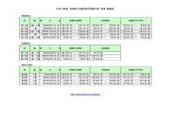 平成18年度 尼崎商工会議所検定試験日程一覧表（速報版） http://www