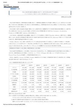 PSA：2010年400万台販売に向けて、HEVを含む29モデル