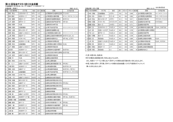 第161回協会チヌタイ釣り大会成績