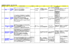 2014年度 補助制度一覧