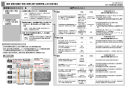 部門別コミットメント - 原子力損害賠償・廃炉等支援機構