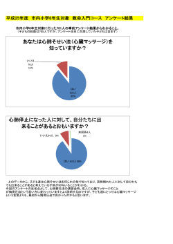 あなたは心肺そせい法（心臓マッサージ）を 知っていますか？ 心肺停止に