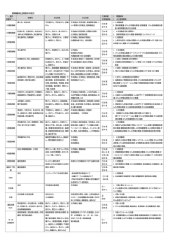 病棟紹介PDF - 静岡がんセンター