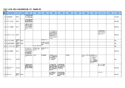 平成27・28年度 競争入札参加資格者名簿 市外 【物品購入等】