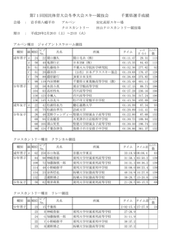 第71回国民体育大会冬季大会スキー競技会 千葉県