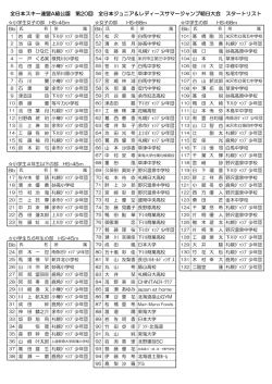 全日本スキー連盟A級公認 第20回 全日本ジュニア＆レディースサマー