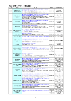 Kid`s わくわくパスポート（観光施設）