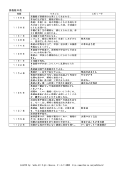 手持ち資料