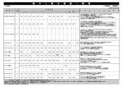 2014年用 殺ダニ剤の登録一覧表