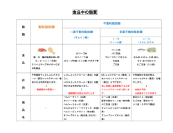 食品中の脂質についての資料を見る