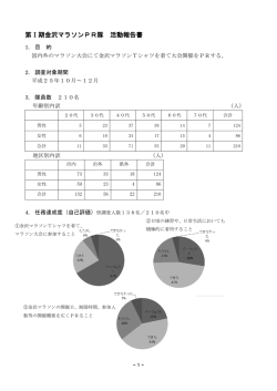 第Ⅰ期金沢マラソンPR隊 活動報告書
