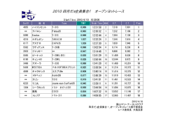 2010 四月だョ全員集合！ オープンヨットレース スクラッチシート