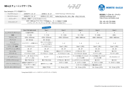 N9-L5 チューニングテーブル - North Sails Japan