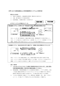 本学における緊急連絡および安否確認等のシステムと利用方針 今回の