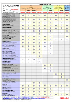 OneCNC価格一覧表 - エムケイシステム株式会社