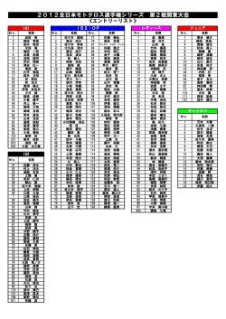 2012全日本モトクロス選手権シリーズ 第2戦関東大会