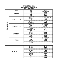 （梅屋敷旅館・ホテル高照 共通） 修学旅行用献立 献立 産地一覧表（夕食