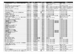 発売日 価格（税抜） ジャンル 制作年 制作国 発売元 販売