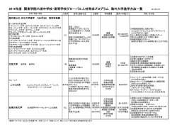 本校からの海外大学進学方法一覧(2014年度)