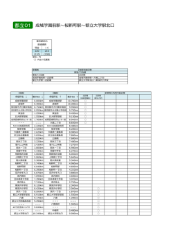 都立01 - 東急バス