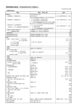 調剤報酬点数表（平成28年4月1日施行）