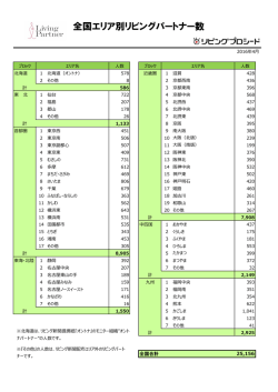 全国エリア別リビングパートナー数