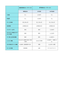 自動車保険のロードサービス 保険会社A JAF会員 JAF非会員 入会金