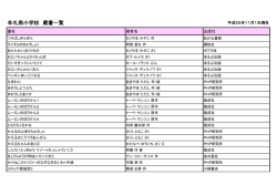 牟礼南小学校蔵書一覧 - 高松市教育情報通信ネットワークシステム