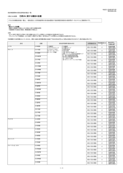 適合製品一覧表はこちら