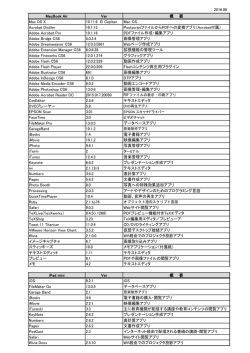 ソフトウェア一覧(MacBookAir、iPad mini)