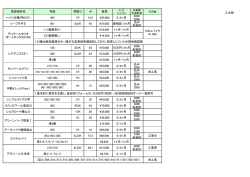 入力用 賃貸物件名 号室 間取り 家賃 礼金 広告料 ハイツ沙羅(呼8107
