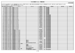 16ミリ映画フィルム リスト