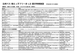 沿岸バス 萌えっ子フリーきっぷ 提示特典施設 【平成28年1月1日現在】