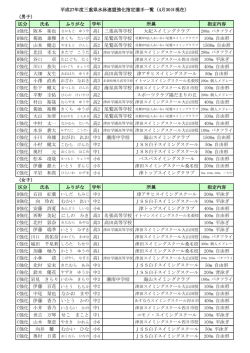 H27強化指定選手(競泳)