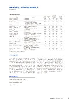 連結子会社および持分法適用関連会社