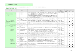 7 目標実現のための施策