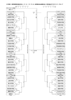 韮崎SC エルドラードFC アミーゴスFC 田富中学校 春日居中学校 長坂