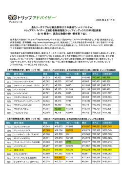 最もリーズナブルな観光都市は 2 年連続でハノイ（ベトナム） トリップ
