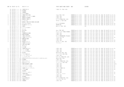 1959～1998付録楽譜リスト(BJ)