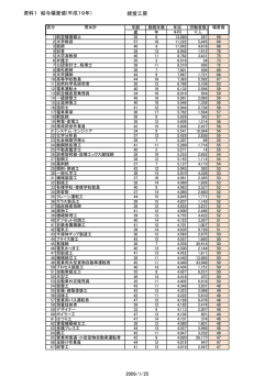 10 年収偏差値