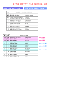 第17回 関東チアリーディング選手権大会 成績