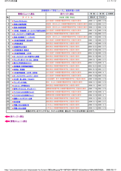 前ページへ戻る 管理メニューへ戻る 詳細個所＝「学校ニュース」 検索