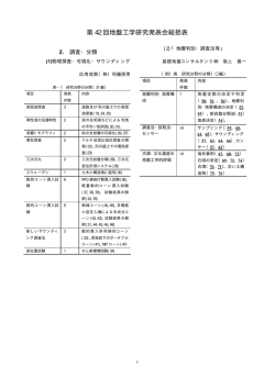 第 42 回地盤工学研究発表会総括表