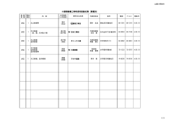 業種別名簿 [PDFファイル／230KB]